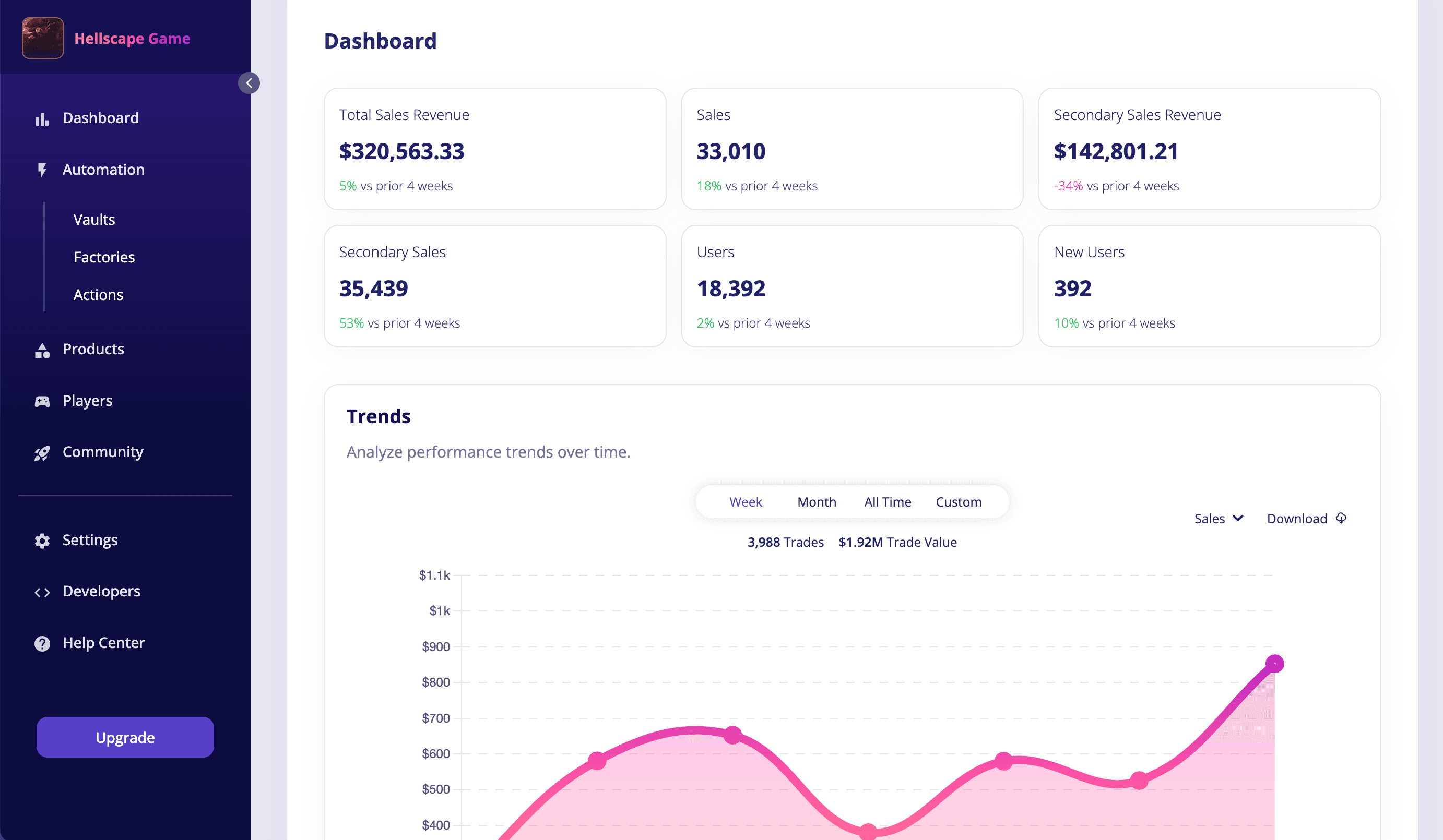 BI analytics screenshot